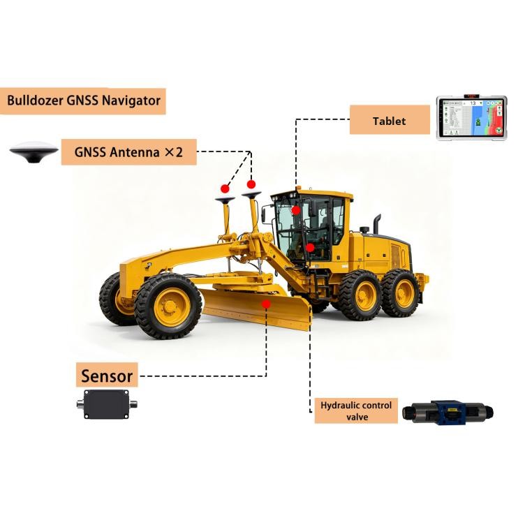 Dozer control system layout: tablet, dual GNSS antennas, sensor and hydraulic control valve