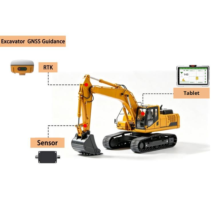 Excavator guidance model 1+1: tablet, single GNSS receiver and one attitude sensor