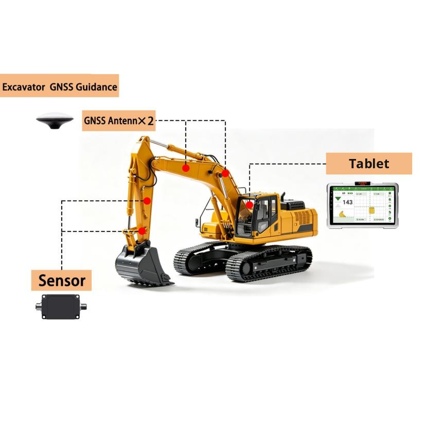 Excavator guidance model 2+2: tablet, dual GNSS antennas and two attitude sensors