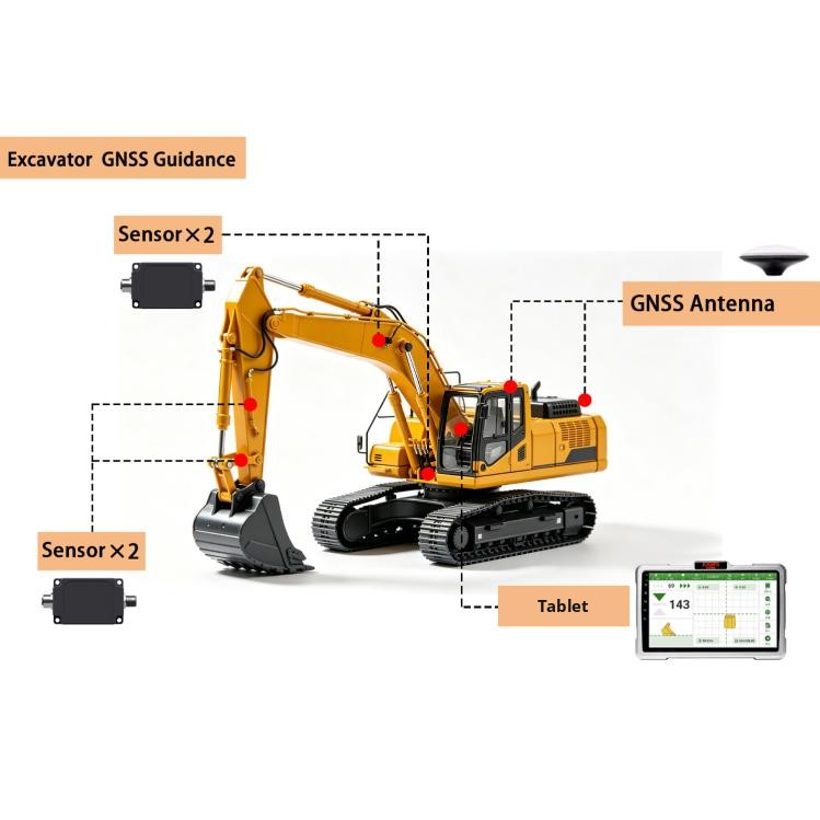 Excavator guidance model 2+4: tablet, dual GNSS antennas and four attitude sensors